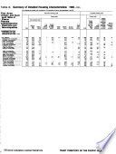 1980 census of housing Volume 1, Characteristics of housing units Chapter B, Detailed housing characteristics Part 54, Guam