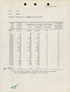 [Folder 223] Hawaii - Processing