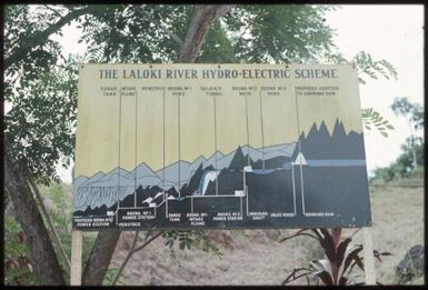 Diagram of the Laloki River hydroelectric scheme : Port Moresby, Papua New Guinea, 1976-1978 / Terence and Margaret Spencer