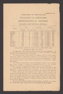 Meteorological records / Territory of New Guinea, Department of Agriculture.