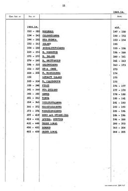 general catalogue