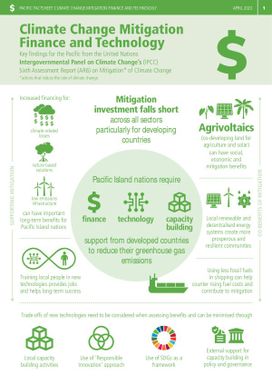 Pacific Factsheet: Climate Change Mitigation on Finance and Technology