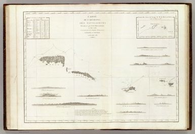 Carte de l'Archipel des Navigateurs, decouvert par M. de Bougainville en Mai 1768, et reconnu par les Fregates Francaises la Boussole et l'Astrolabe en Decembre 1787. Ecrit par Herault. Atlas du Voyage de la Perouse no. 64. (Paris: L'Imprimerie de la Republique, An V, 1797)