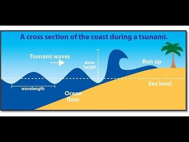 Tsunami Lesson ( English Version for Children) - Learning more about tsunami to create awareness