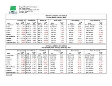 2023-02 Oregon lodging statistics