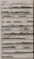 17th Century, Elevations (New Guinea); New Guinea & c.