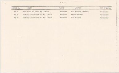 Papua New Guinea petroleum prospecting tenements (notes p.2)