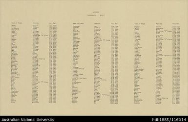 Papua New Guinea, Southern New Guinea, Salamaua (Index), 4 Mile Strategic series, 1942