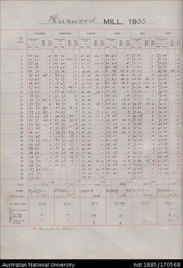 Rainfall Records Vol.08