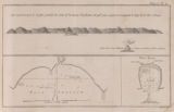 18th Century, Solomon Islands; Côte Septentrional de la plus grande des Isles de la Reine Charlotte, tel qu'il nous a paru en naviguant le long de la côte à l'Ouest.