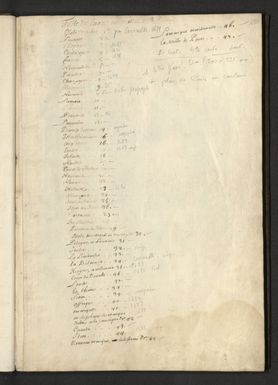 (Contents to) Table des cartes comprises en le Receuil.