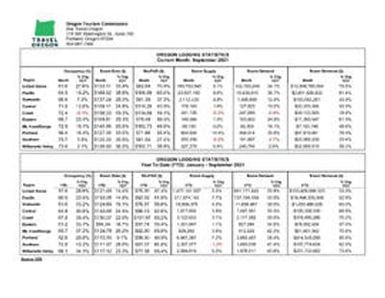 2021-09 Oregon lodging statistics