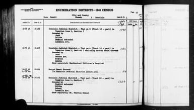 1940 Census Enumeration District Descriptions - Hawaii - Honolulu County - ED 2-162, ED 2-163, ED 2-164, ED 2-165