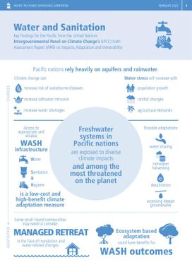 IPCC Pacific Factsheet : Water and Sanitation