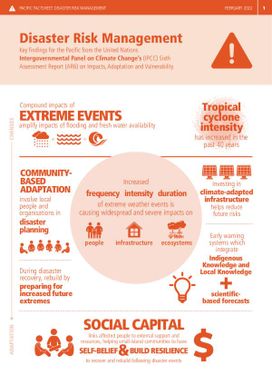 IPCC Pacific Factsheet : Disaster Risk Management