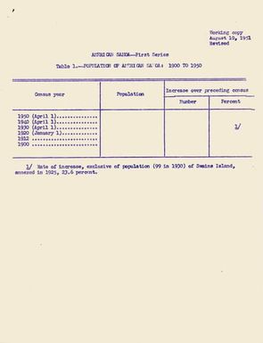 [Folder 096] American Samoa - 1st Series Population Data